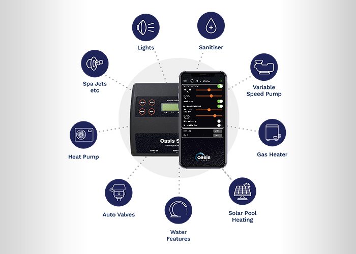 Smart-control